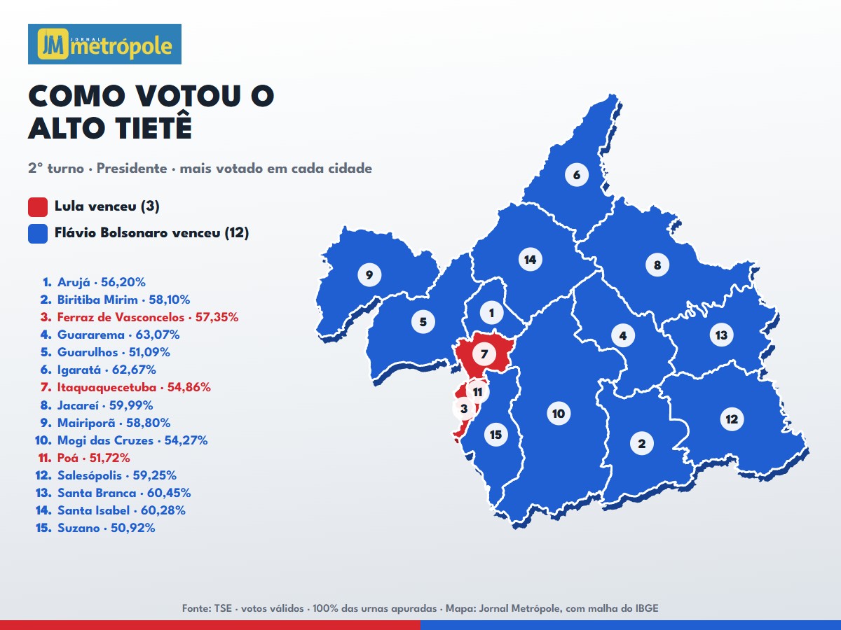 Mapa do Alto Tietê com o mais votado em cada cidade no 2º turno