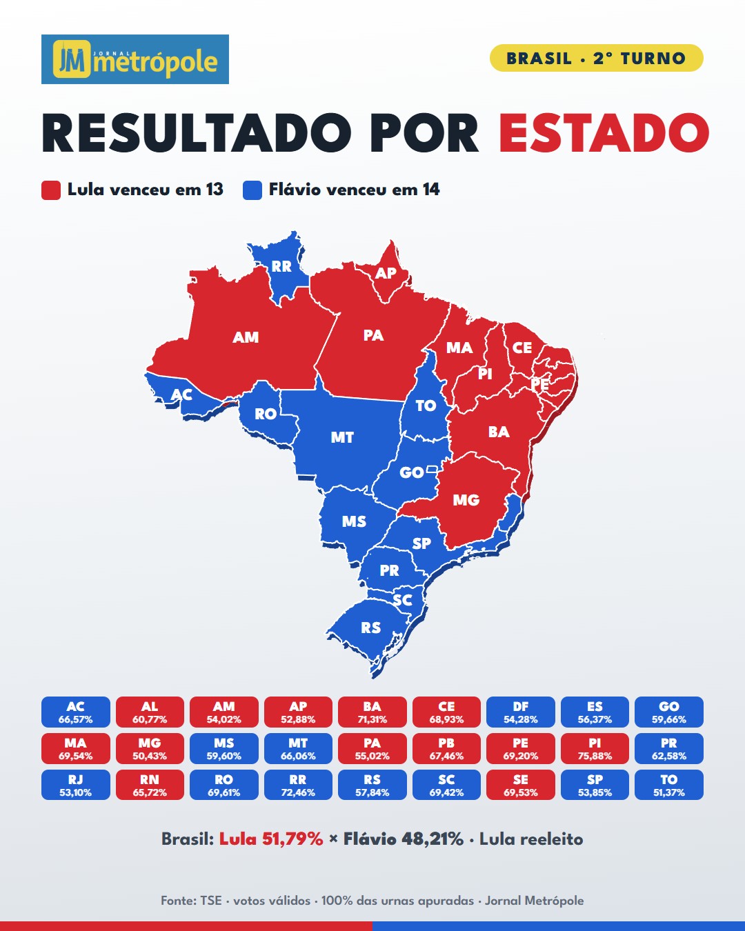 Mapa do Brasil com o mais votado em cada estado no 2º turno